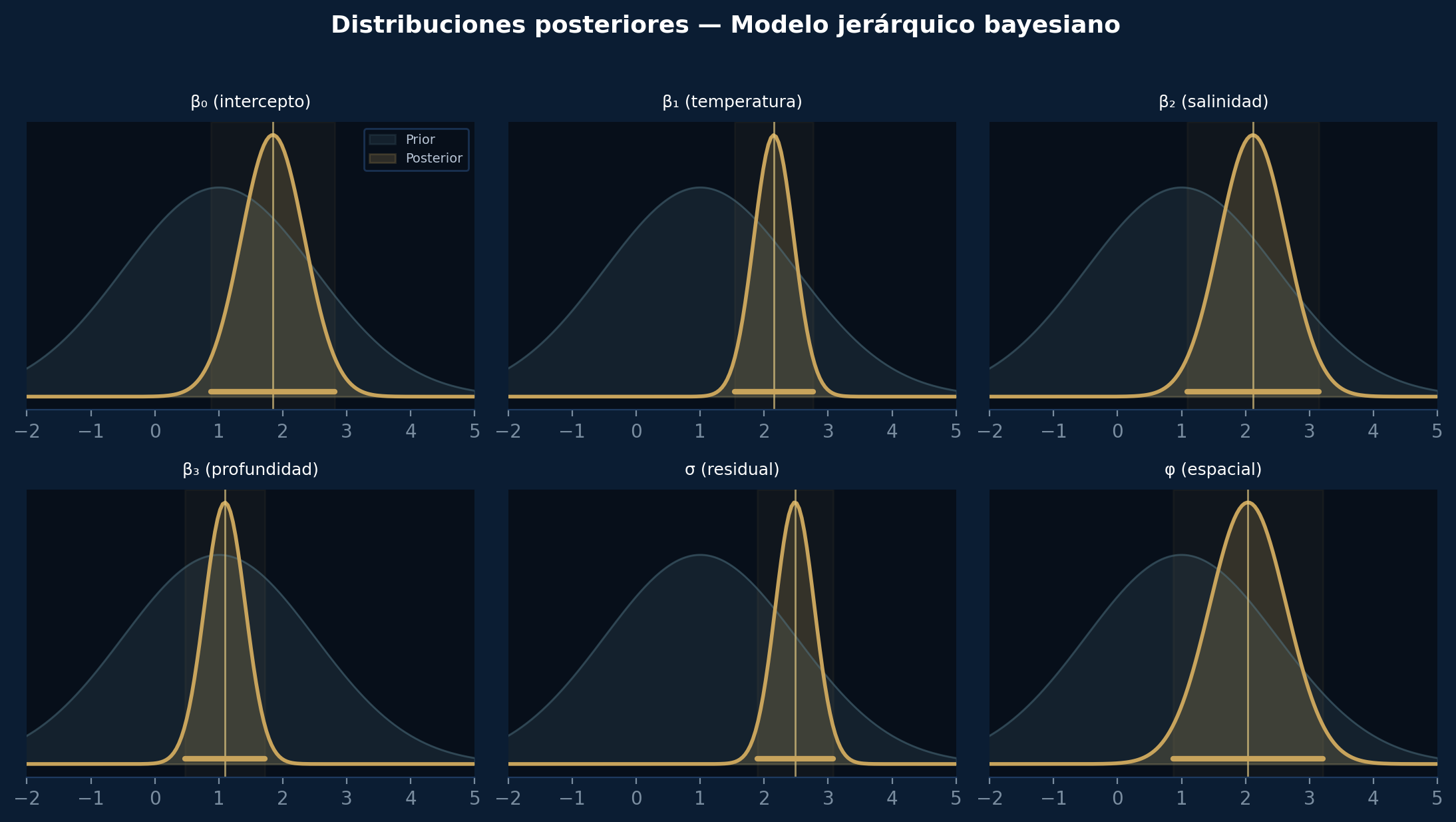 Inferencia bayesiana
